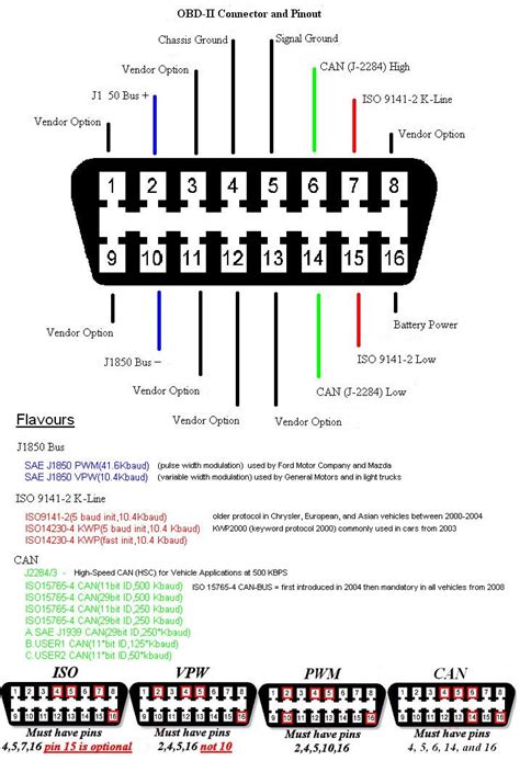 dakota obd connector wiring diagram 